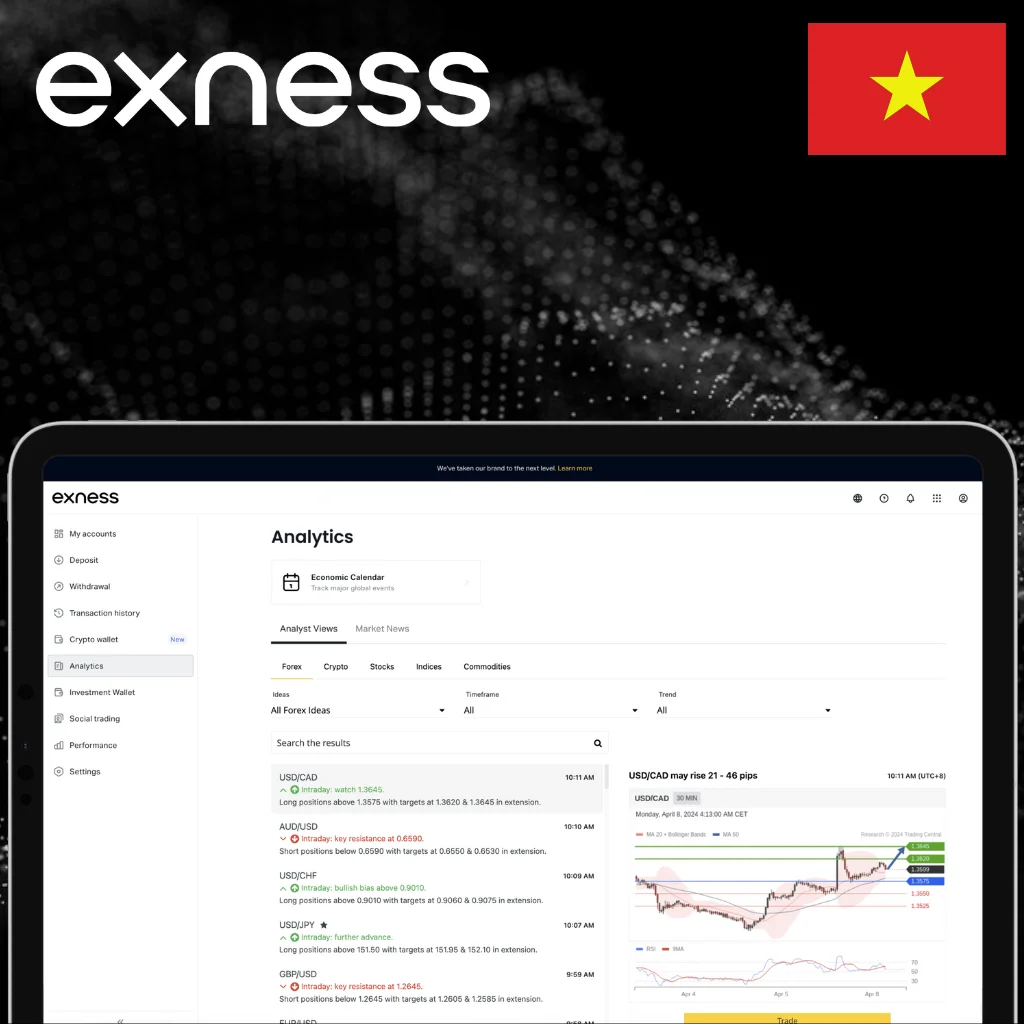 What is Exness Leverage and How It Works