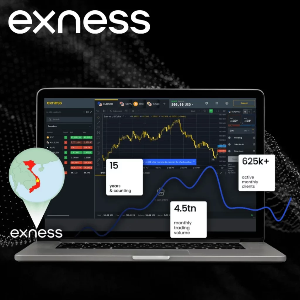Is Exness Transparent in Order Execution and Pricing?