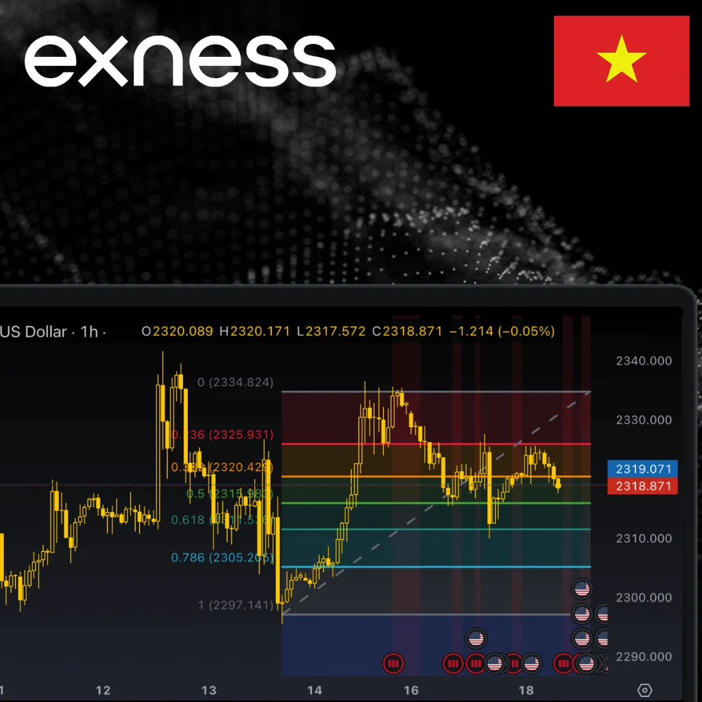 Advantages of Social Trading on Exness